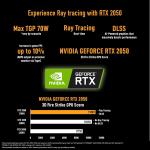 ASUS TUF Gaming A15, AMD Ryzen 7 7435HS, 15.6" FHD 144Hz, Gaming Laptop (16GB RAM/512GB SSD/NVIDIA GeForce RTX 2050/Win 11 Home/48WHr Battery/Graphite Black), FA566NFR-HN045WS With TUF BAG